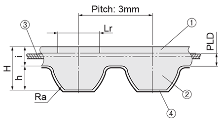 Dimensional drawing of MISUMI Economy series product belt